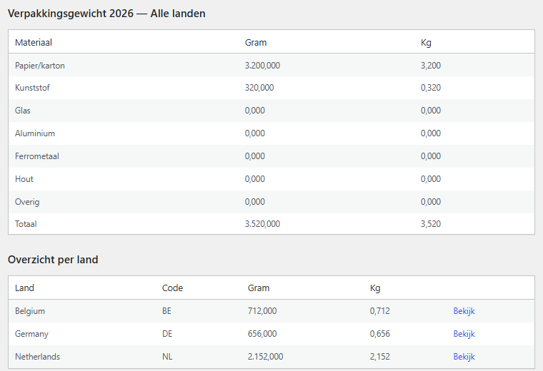 PackVerity WooCommerce verpakkingsrecords dashboard